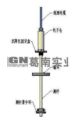 传感专家