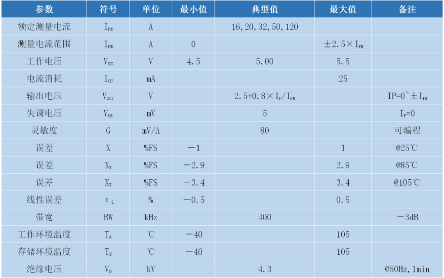 传感专家