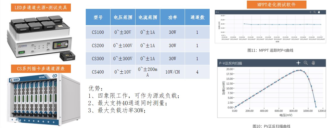 传感专家