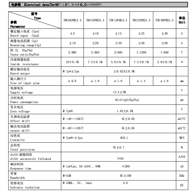 传感专家