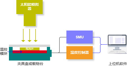 传感专家