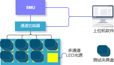 传感专家