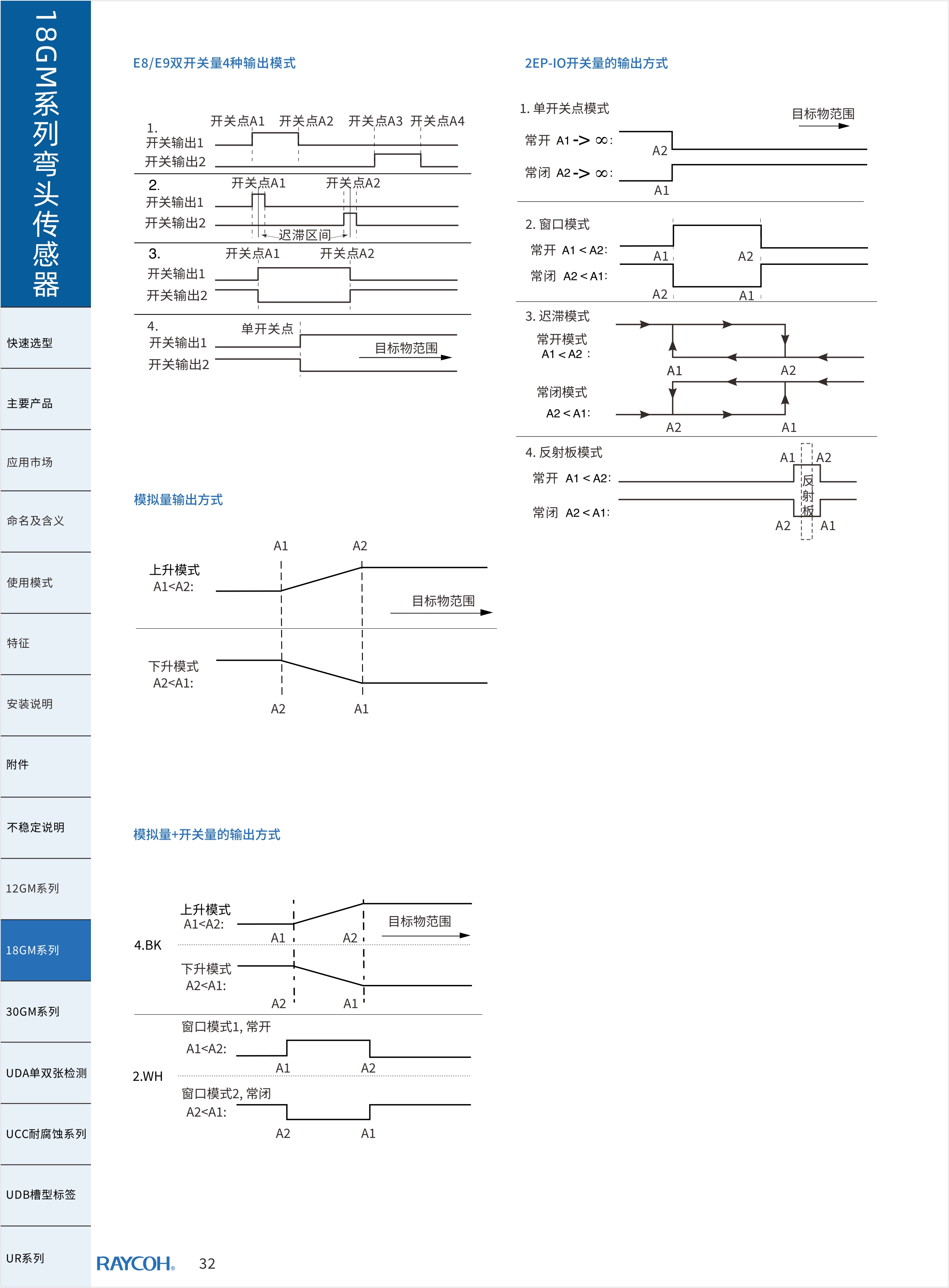 传感专家