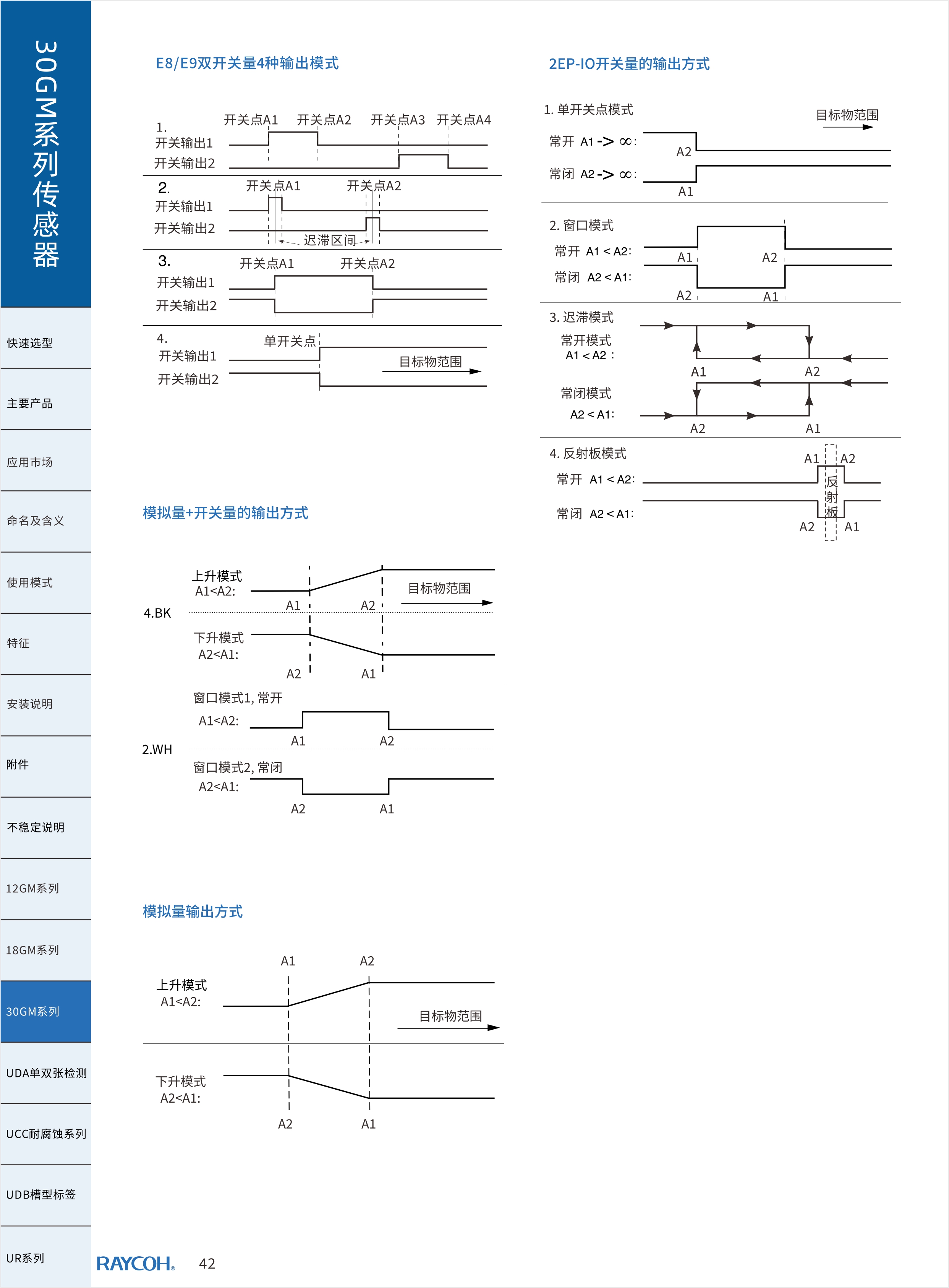 传感专家