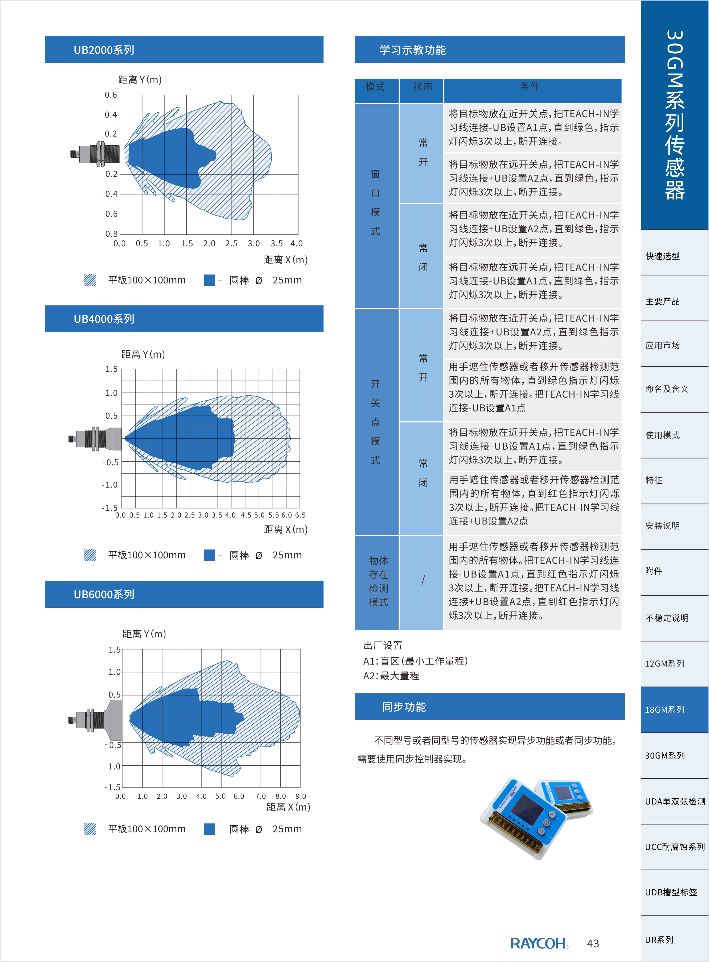 传感专家