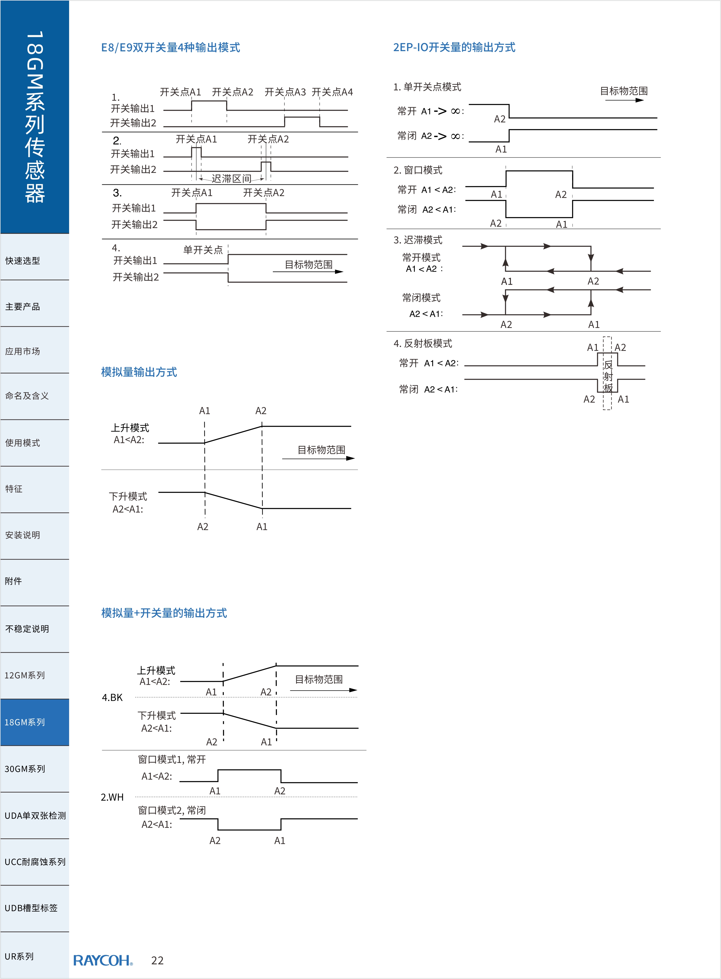 传感专家