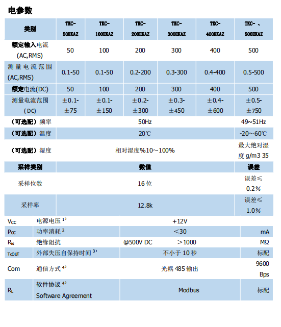 传感专家