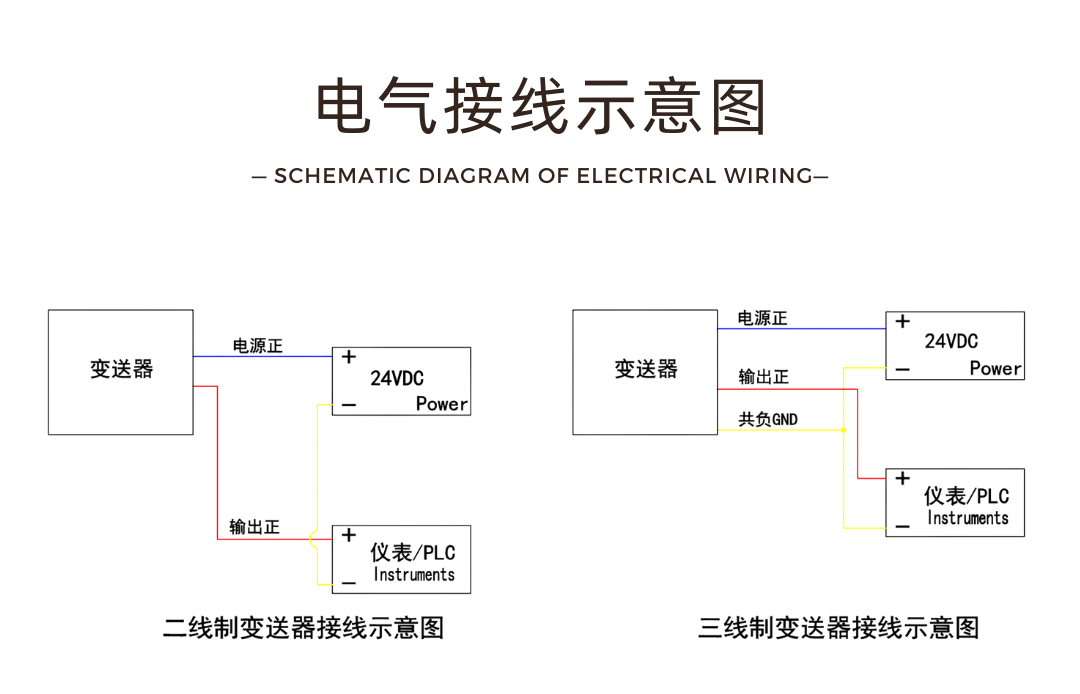 传感专家