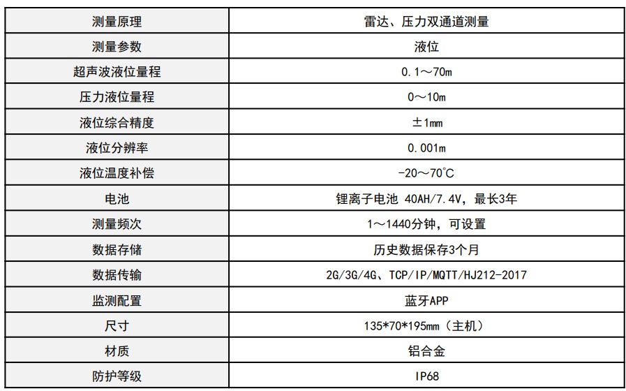 传感专家