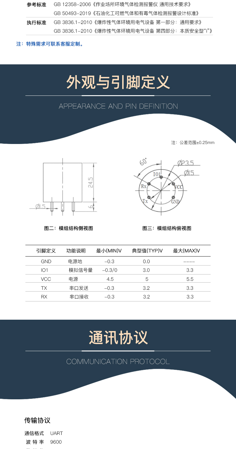 传感专家