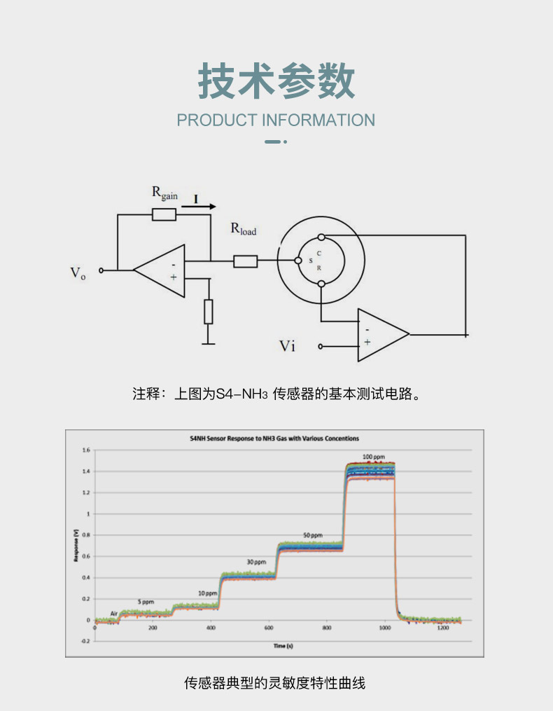 传感专家