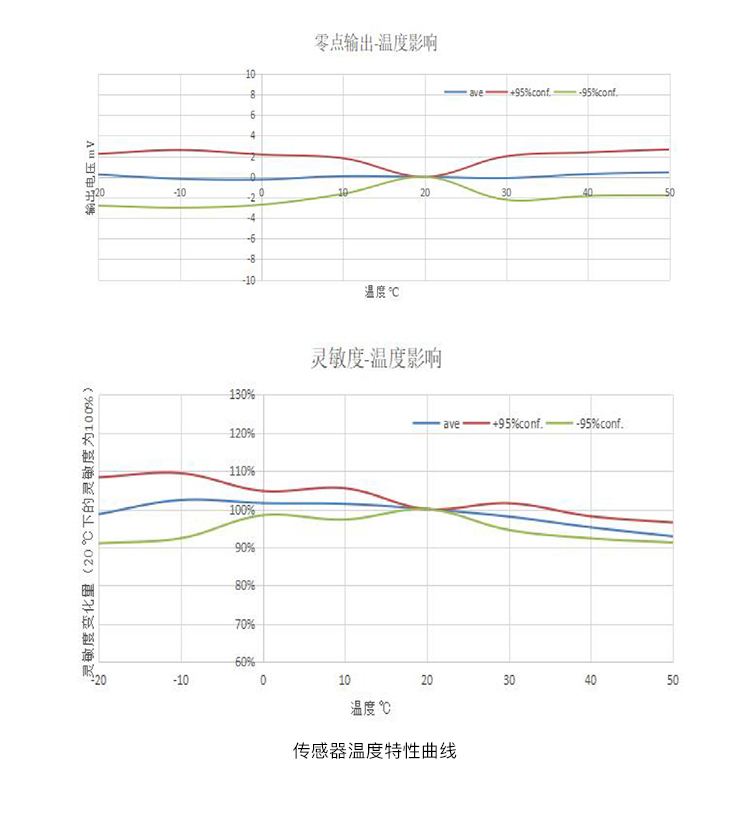 传感专家