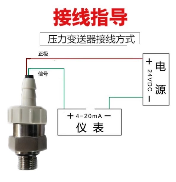 传感专家