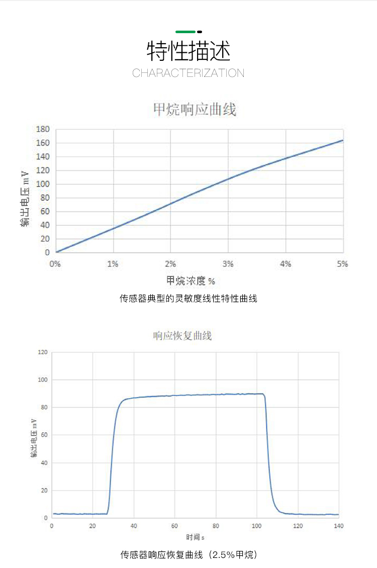 传感专家