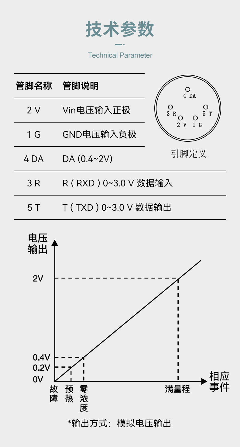 传感专家