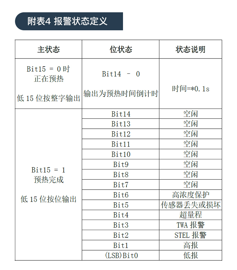 传感专家