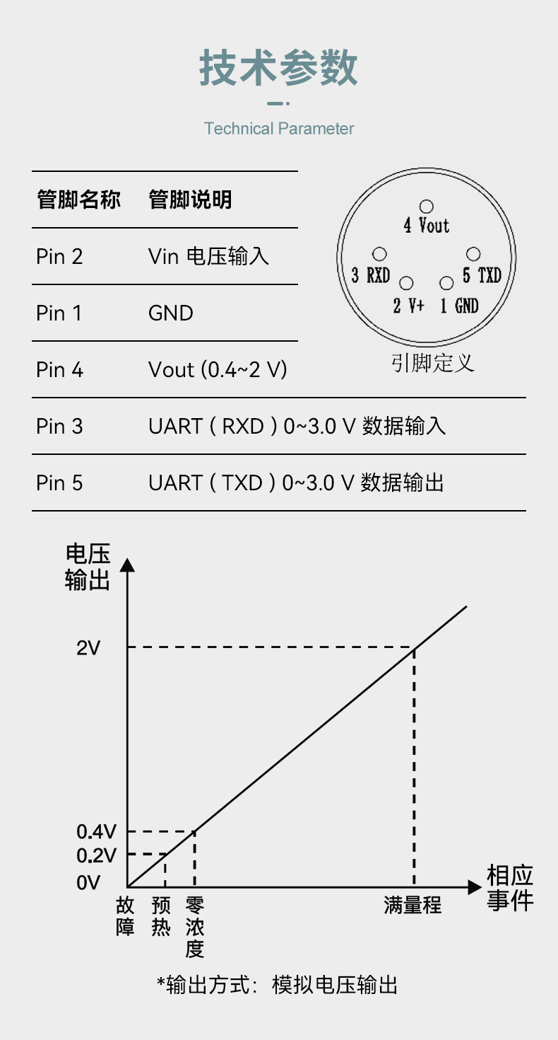 传感专家