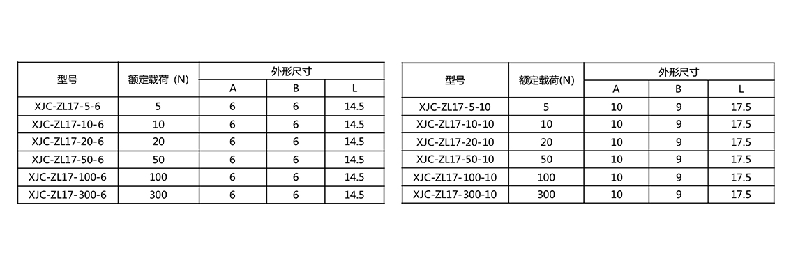 传感专家