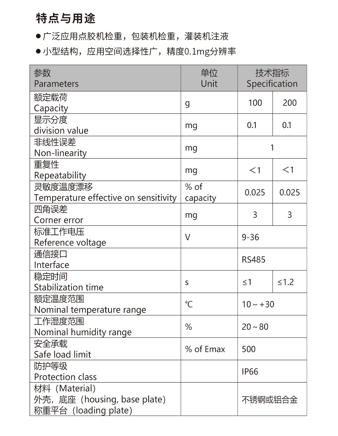 传感专家