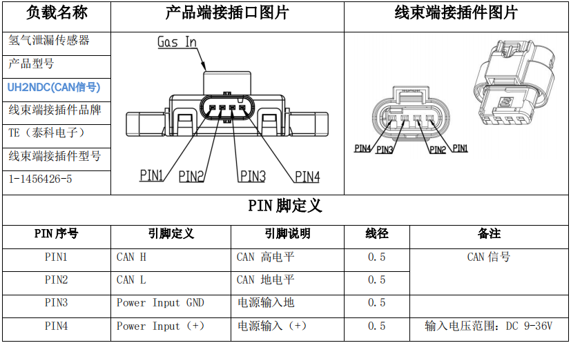 传感专家