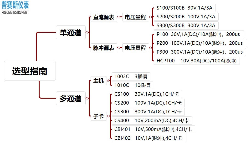 传感专家