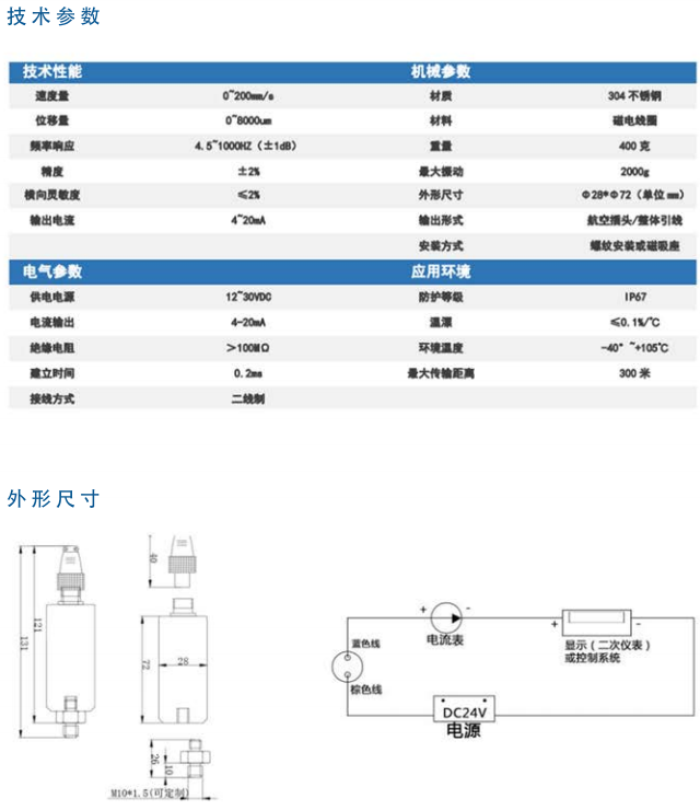 传感专家