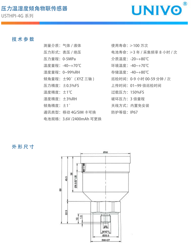 传感专家