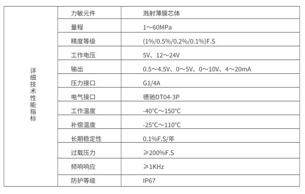 传感专家