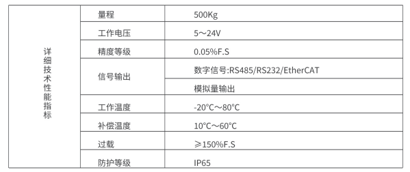 传感专家