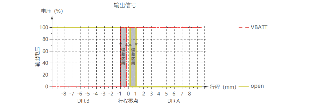 传感专家