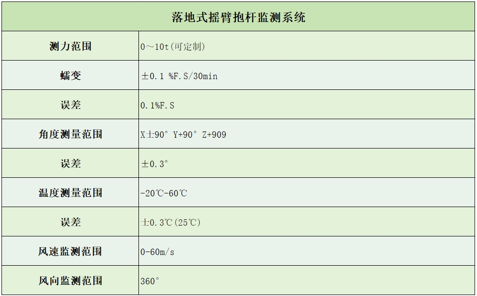 传感专家