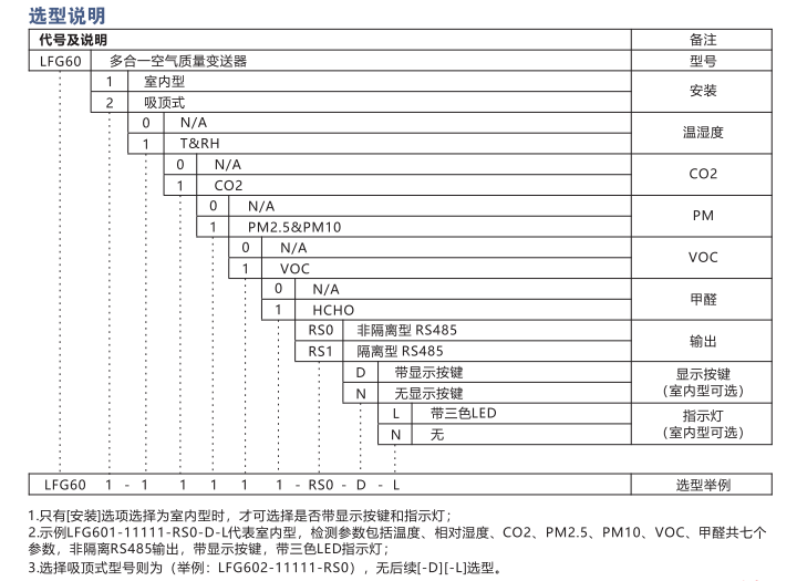 传感专家