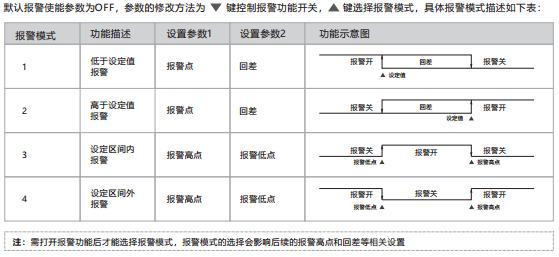 传感专家