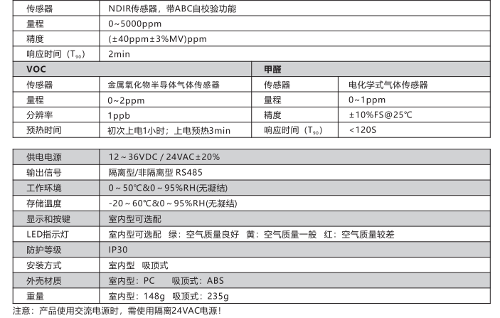 传感专家