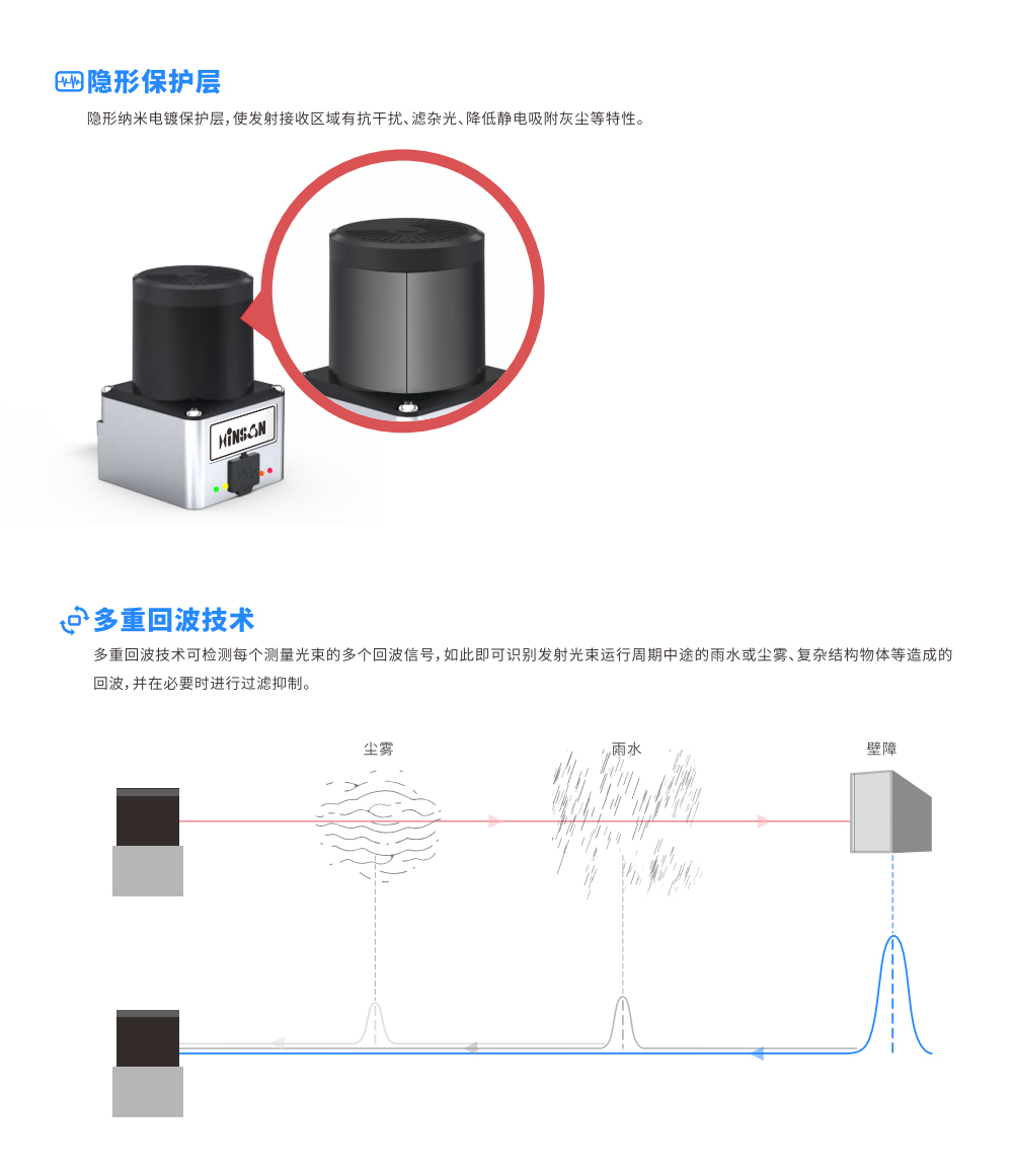 传感专家