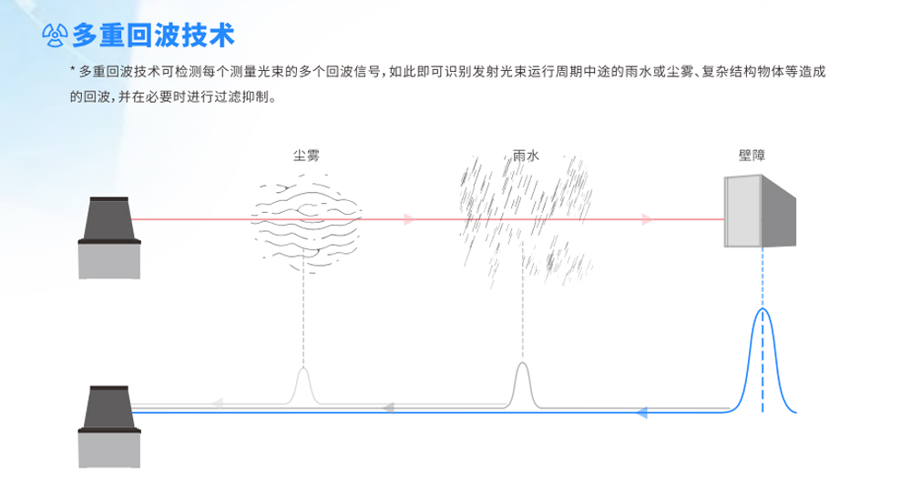 传感专家