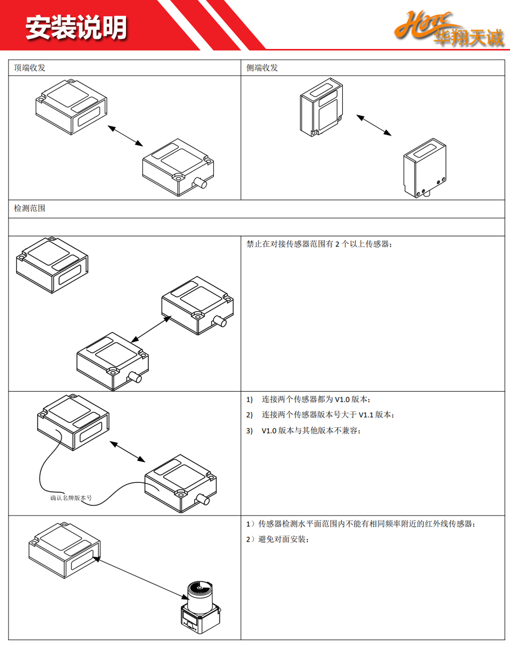 传感专家