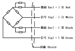 传感专家