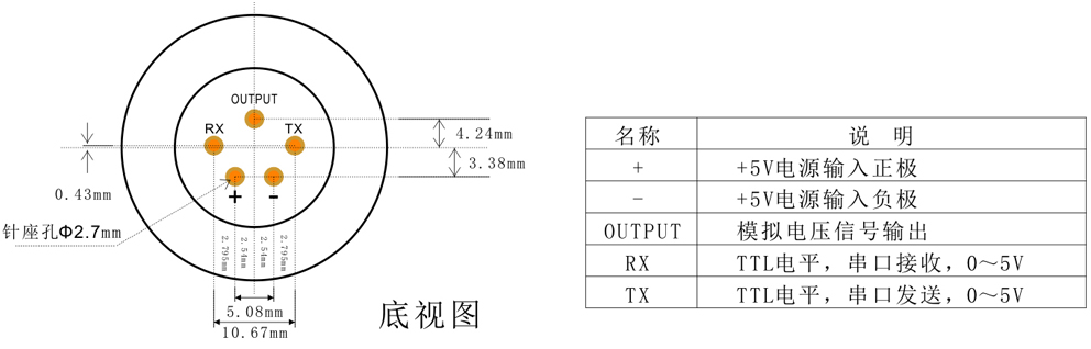 传感专家