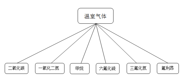 传感专家