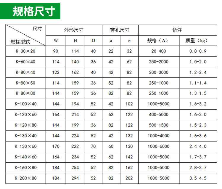 传感专家