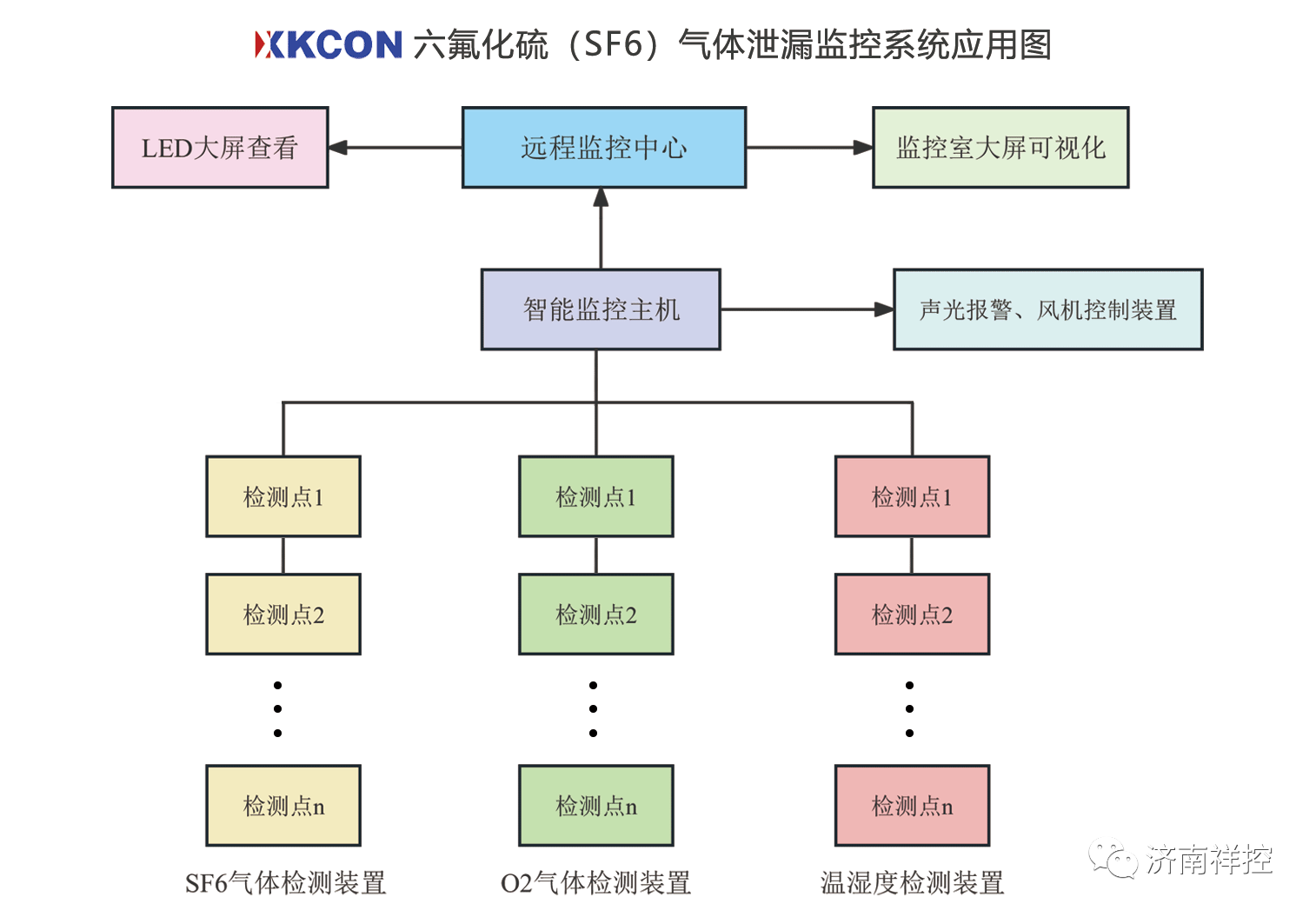 传感专家