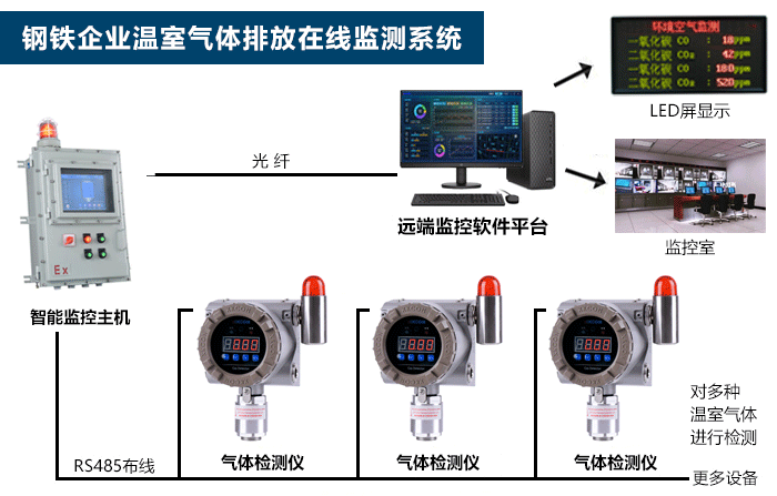 传感专家