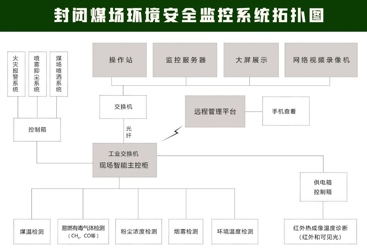 传感专家