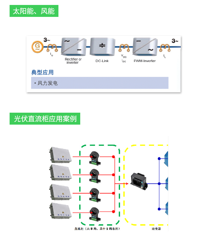 传感专家