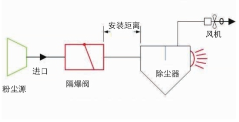 传感专家