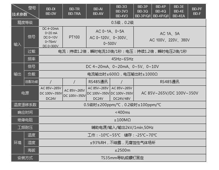 传感专家