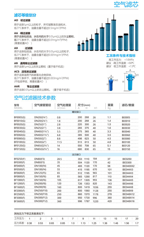 传感专家