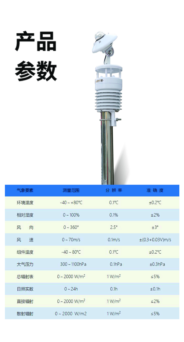 传感专家