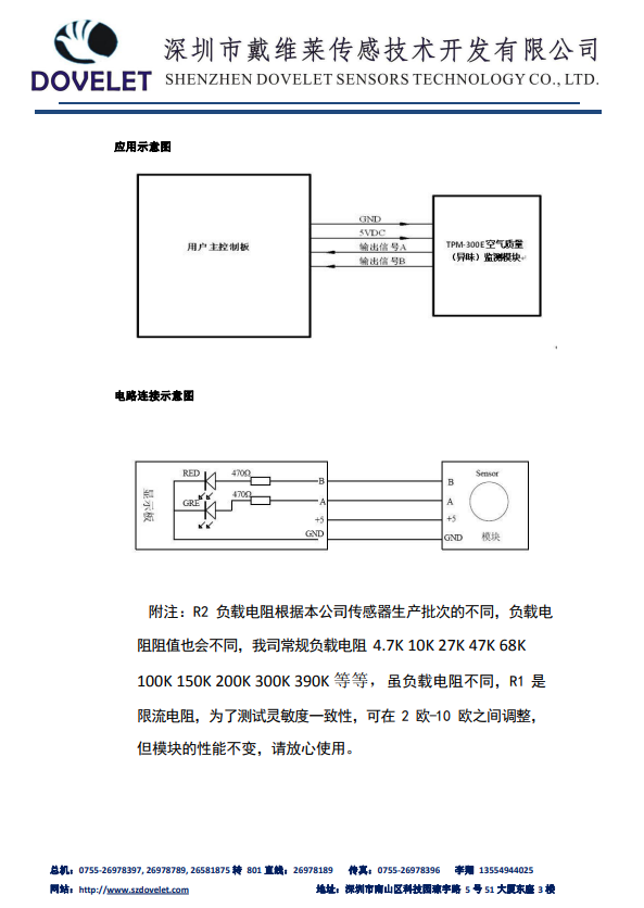 传感专家